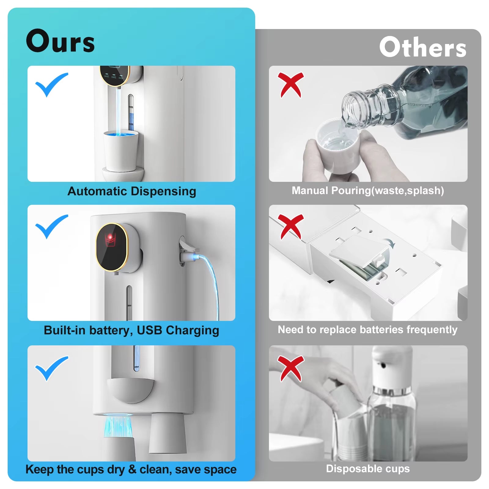 Bathroom Automatic Mouthwash Dispenser Wall Mount Mouthwash Dispenser with Magnetic Cup, 3 Dispensers, Smart Mouthwash Dispenser